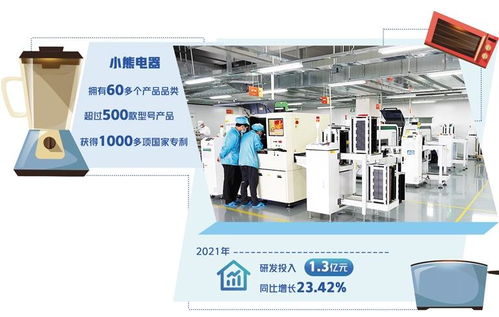 小熊電器 專注創造“小”的價值，驅動電力行業高效節能技術研發