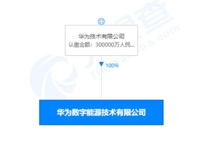 華為出資30億成立數(shù)字能源公司，加碼電力行業(yè)高效節(jié)能技術(shù)研發(fā)