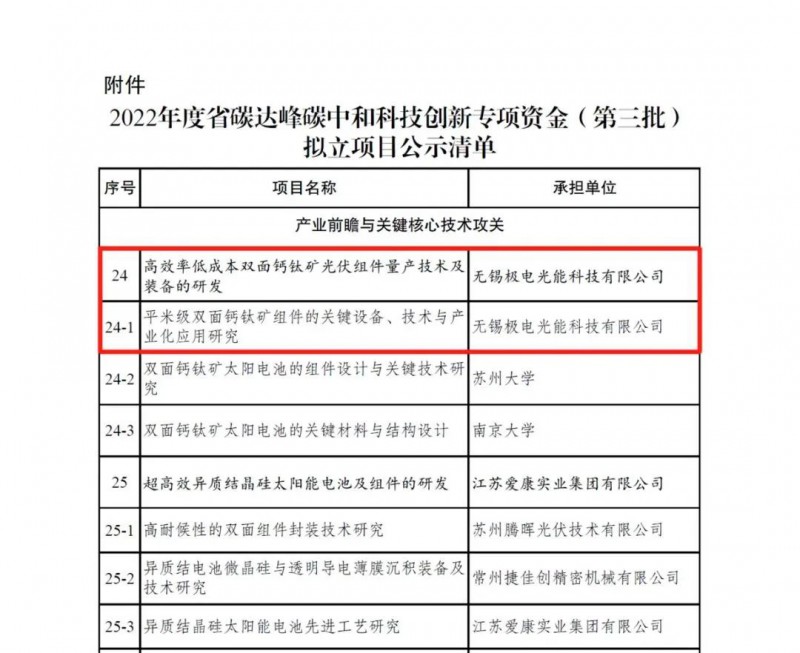 極電光能獲批江蘇省“雙碳”科技創(chuàng)新專項資金項目，引領(lǐng)電力行業(yè)高效節(jié)能技術(shù)研發(fā)