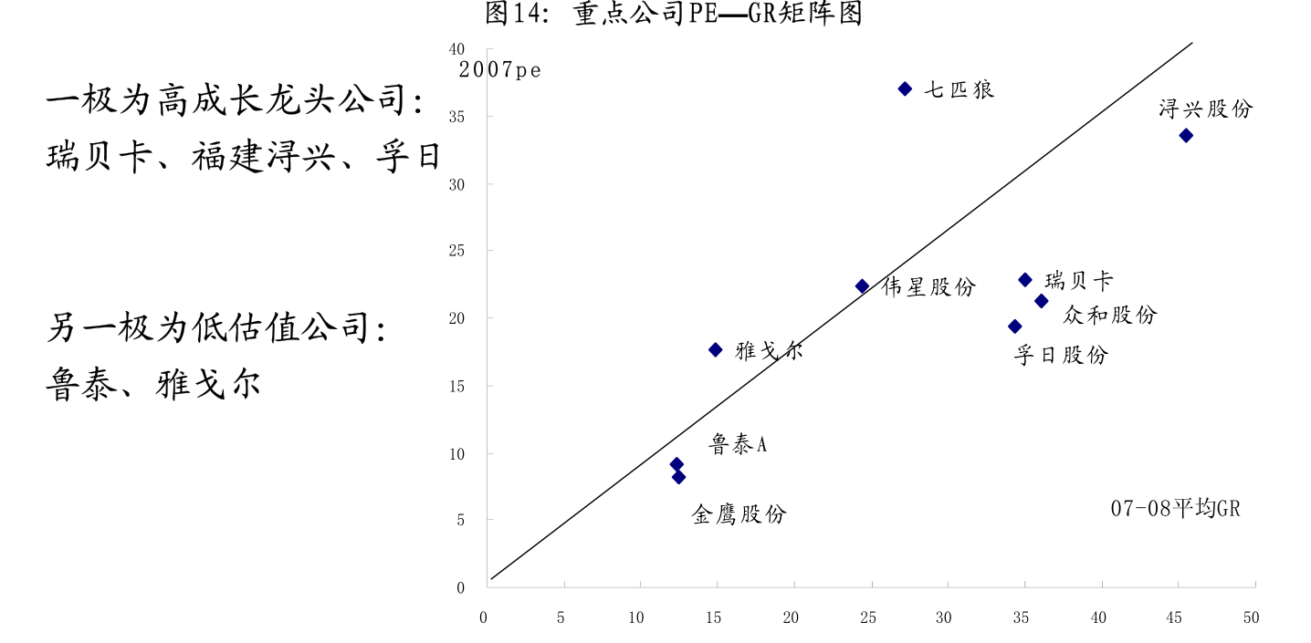 東北證券視角下的電力行業(yè)高效節(jié)能技術(shù)研發(fā)路徑分析