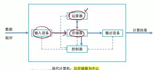 計算機系統集成與開發概述